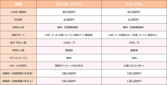 プラン・料金のご案内 - 東京周辺で婚活なら結婚相談所 Marry Story